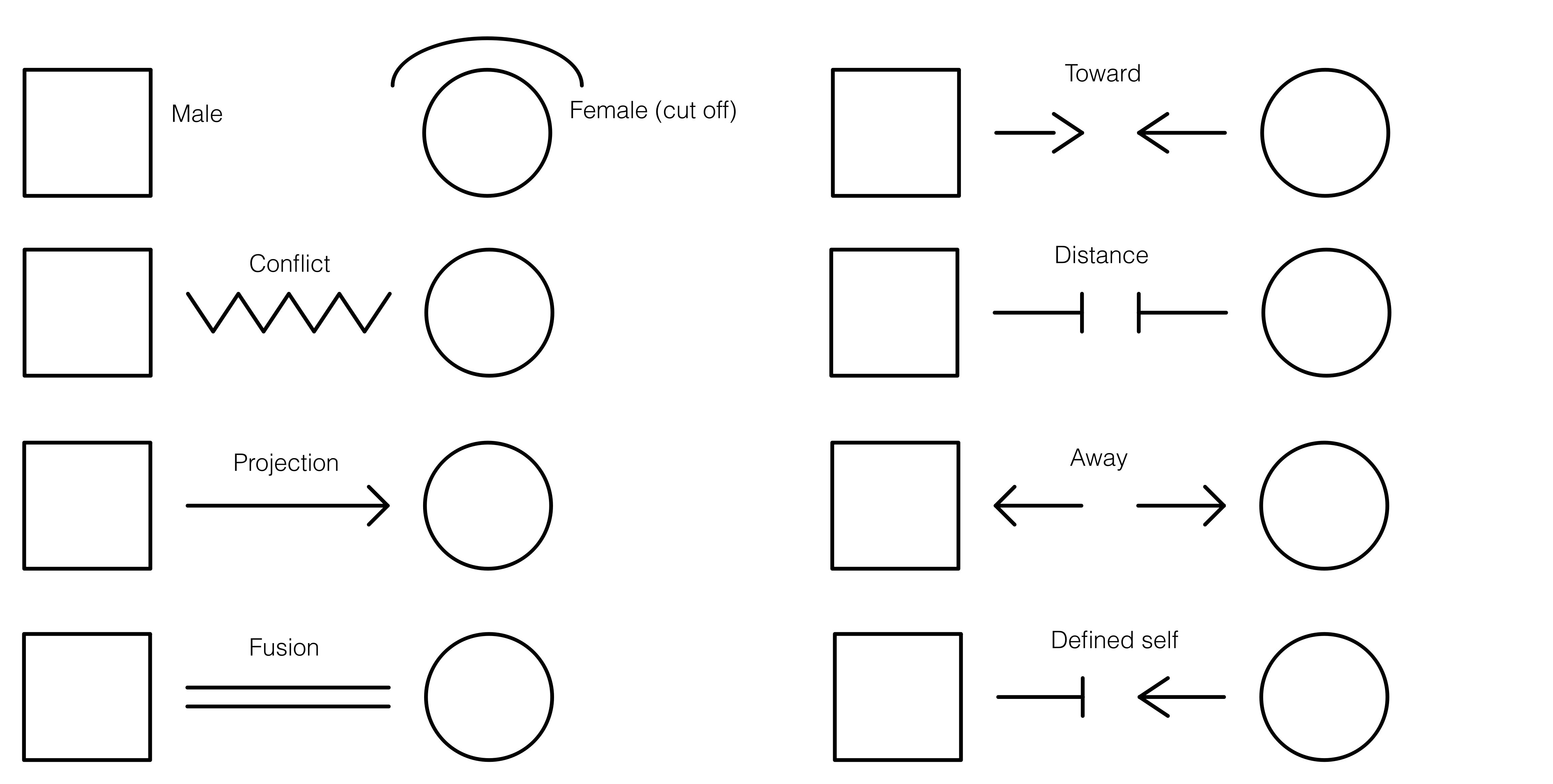 Family Diagram Legend